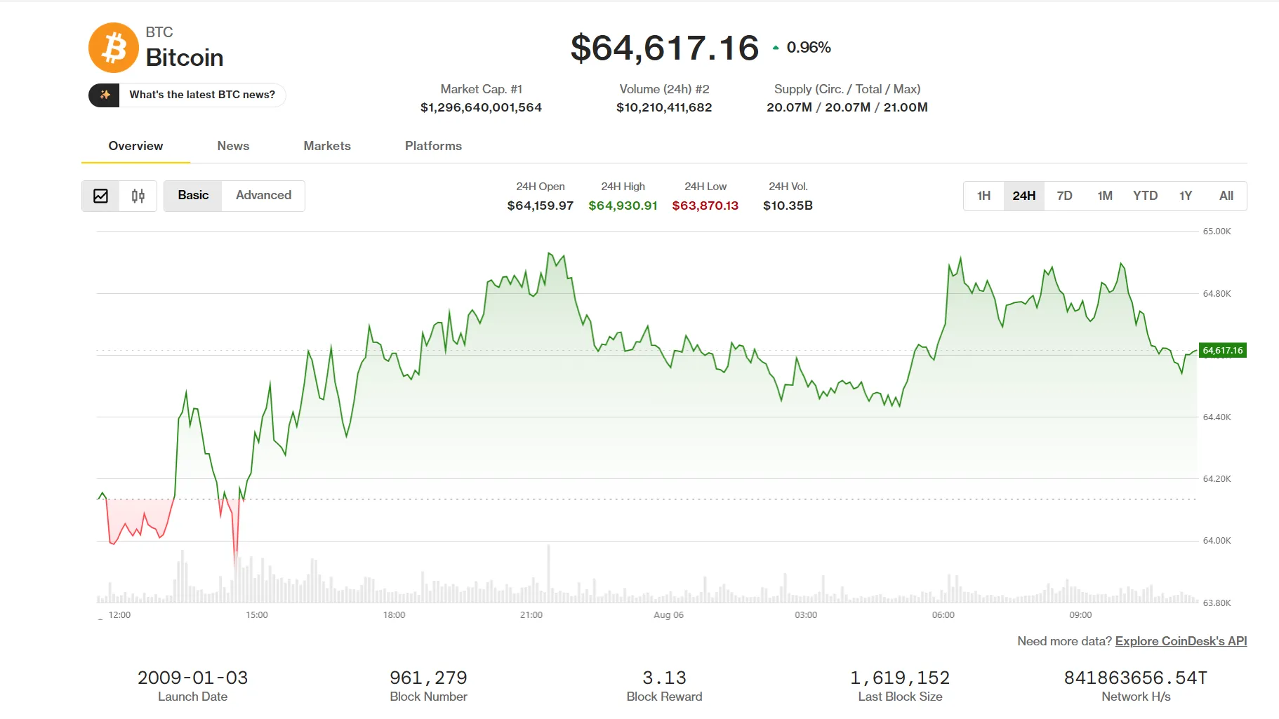 Bitcoin, ether benefit as traders seek safety of largest tokens